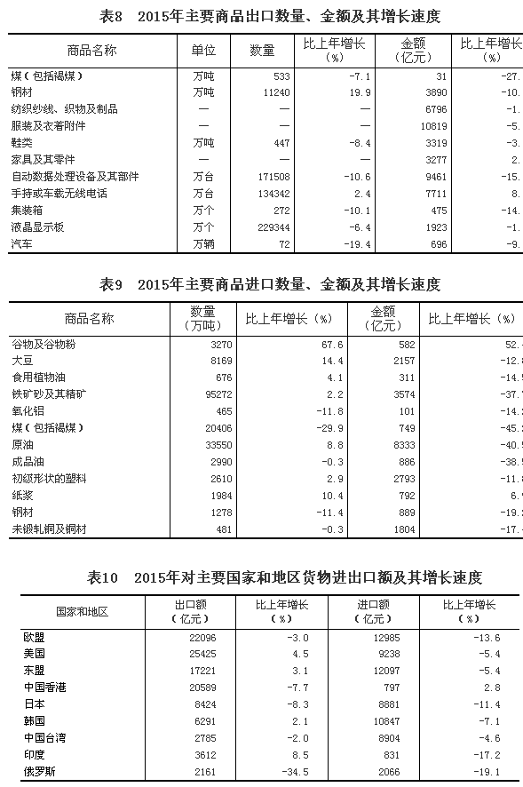 點(diǎn)擊瀏覽下一頁