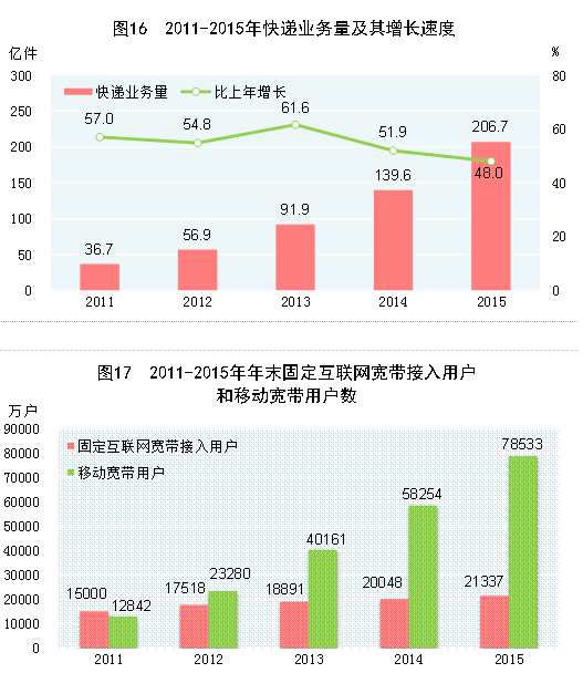 點(diǎn)擊瀏覽下一頁