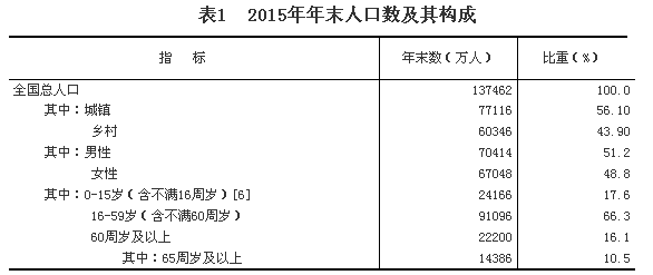 點(diǎn)擊瀏覽下一頁